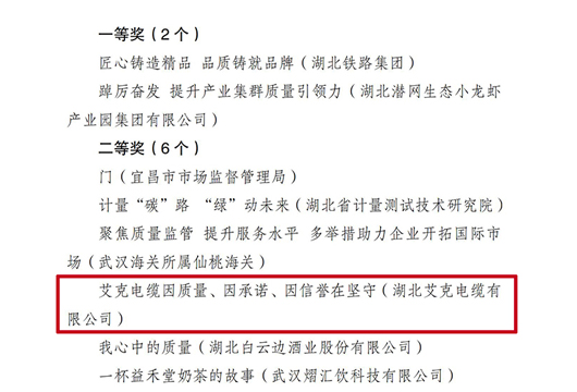 湖北艾克在省質(zhì)強(qiáng)辦舉辦的“加強(qiáng)質(zhì)量支撐、共建質(zhì)量強(qiáng)國”主題微視頻大賽中，獲評(píng)全省二等獎(jiǎng)！